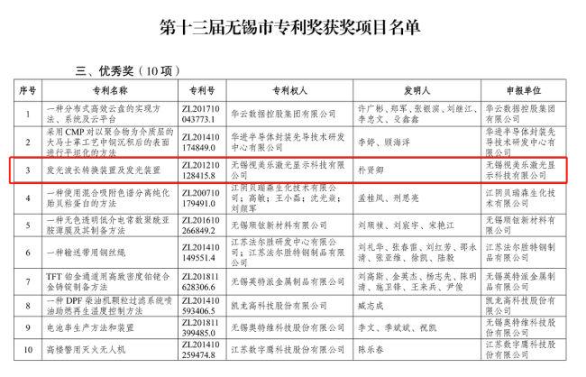 綜合排名第六，國內(nèi)大陸企業(yè)第三！SEEMILE上榜激光投影顯示技術(shù)專利排行榜